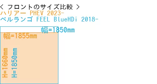 #ハリアー PHEV 2023- + ベルランゴ FEEL BlueHDi 2018-